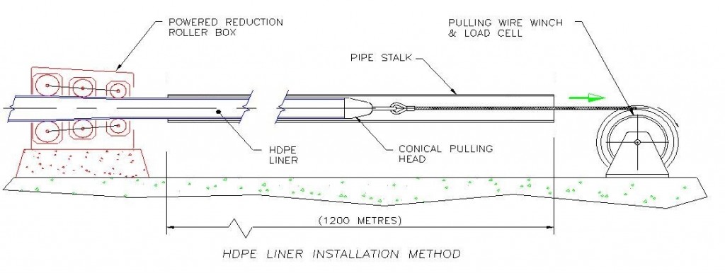 pipeline3